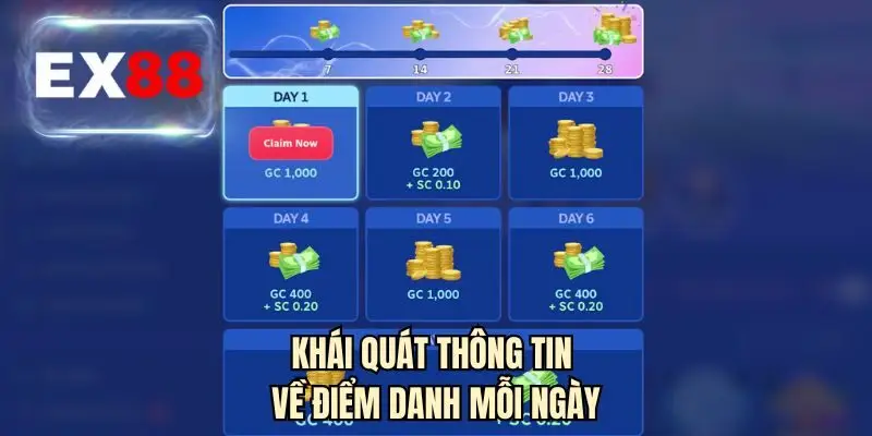 Khái quát thông tin về điểm danh mỗi ngày